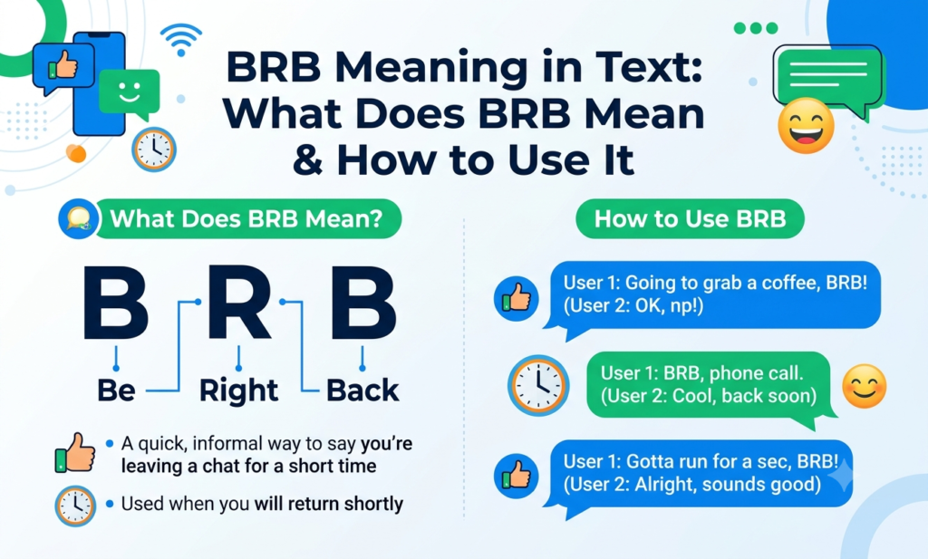 brb meaning in text
