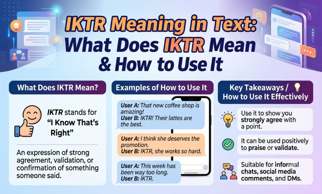 iktr meaning in text